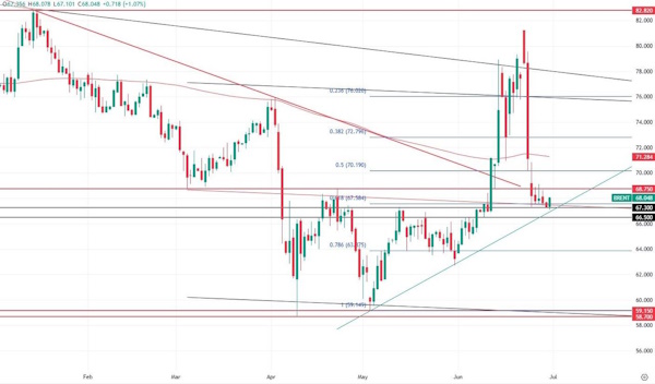 Сырьевые рынки успокоились после встряски